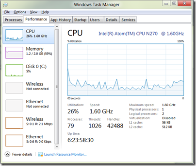 Taskman - Performance - CPU