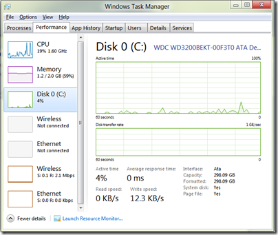 Taskman - Performance - Disk