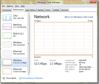 Taskman - Performance - Network